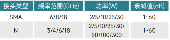 如何選購適合的射頻同軸衰減器？系統(tǒng)工程師必看